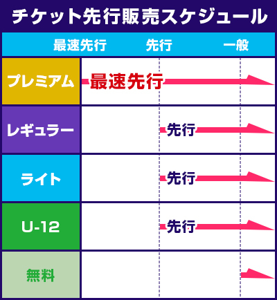 観戦チケットの先行販売