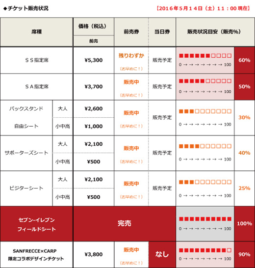 サンフレnews サンフレッチェ広島 Sanfrecce Hiroshima