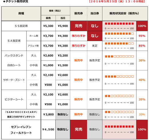 サンフレnews サンフレッチェ広島 Sanfrecce Hiroshima