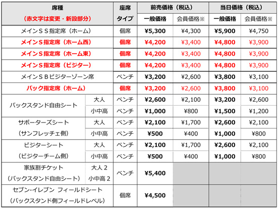 サンフレnews サンフレッチェ広島 Sanfrecce Hiroshima