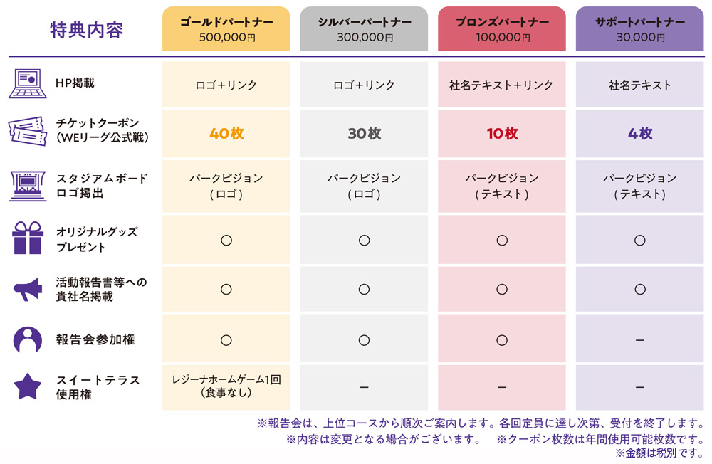 権利・特典