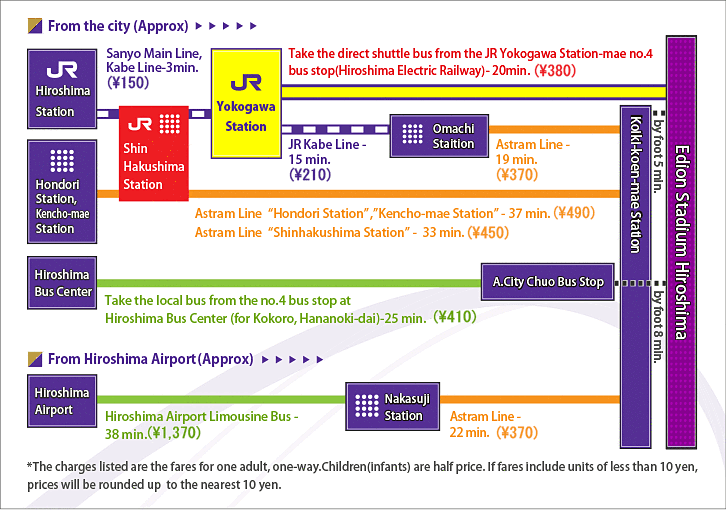 Sanfrecce Hiroshima Fc サンフレッチェ広島 オフィシャルサイト