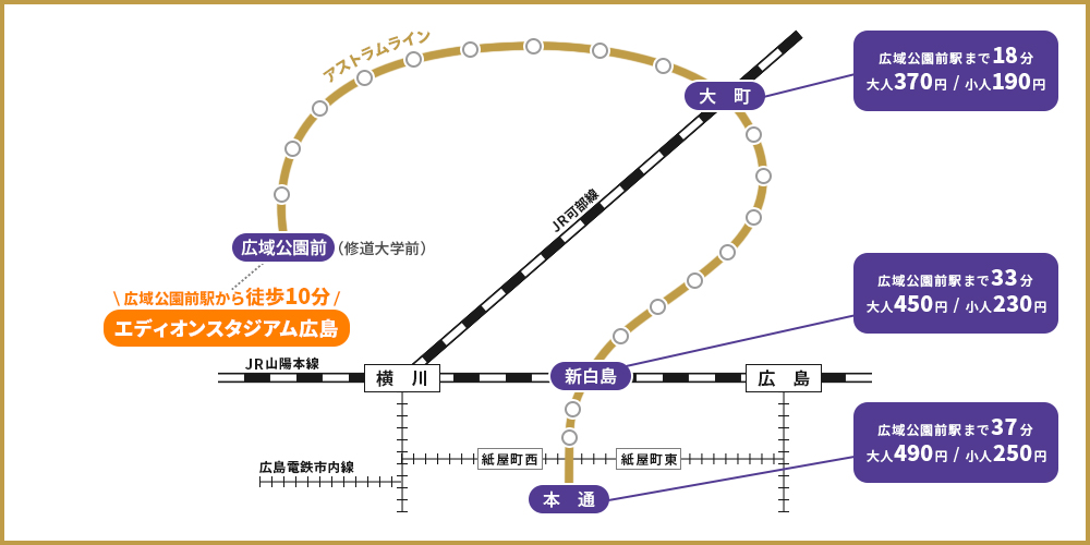 エディオンスタジアム広島 観戦情報 サンフレッチェ広島 Sanfrecce Hiroshima エディオンスタジアム広島 観戦情報 サンフレッチェ広島 Sanfrecce Hiroshima
