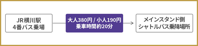 エディオンスタジアム広島 観戦情報 サンフレッチェ広島 Sanfrecce Hiroshima