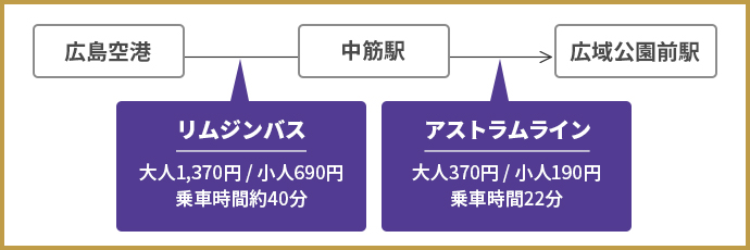 エディオンスタジアム広島 サンフレッチェ広島 オフィシャルサイト