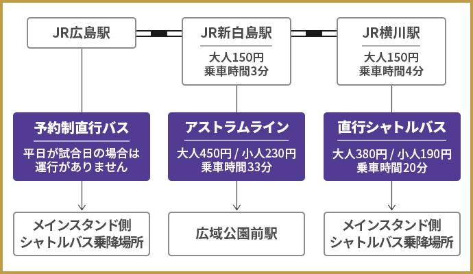 エディオンスタジアム広島 観戦情報 サンフレッチェ広島 Sanfrecce Hiroshima エディオンスタジアム広島 観戦情報 サンフレッチェ広島 Sanfrecce Hiroshima
