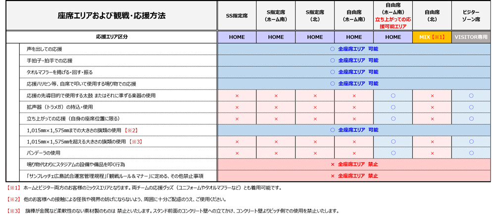 各席種における観戦・応援方法○×一覧