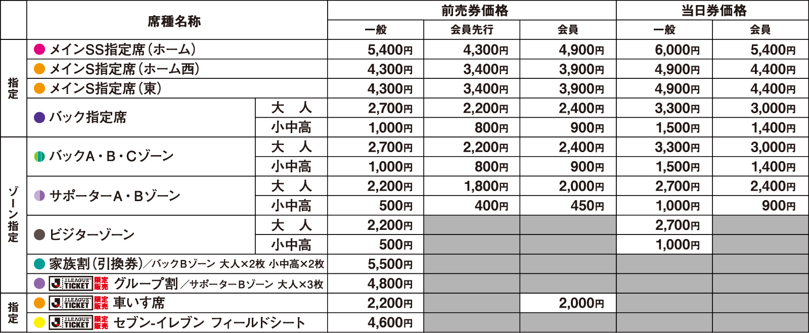 料金 座席 シートビュー チケット サンフレッチェ広島 Sanfrecce Hiroshima