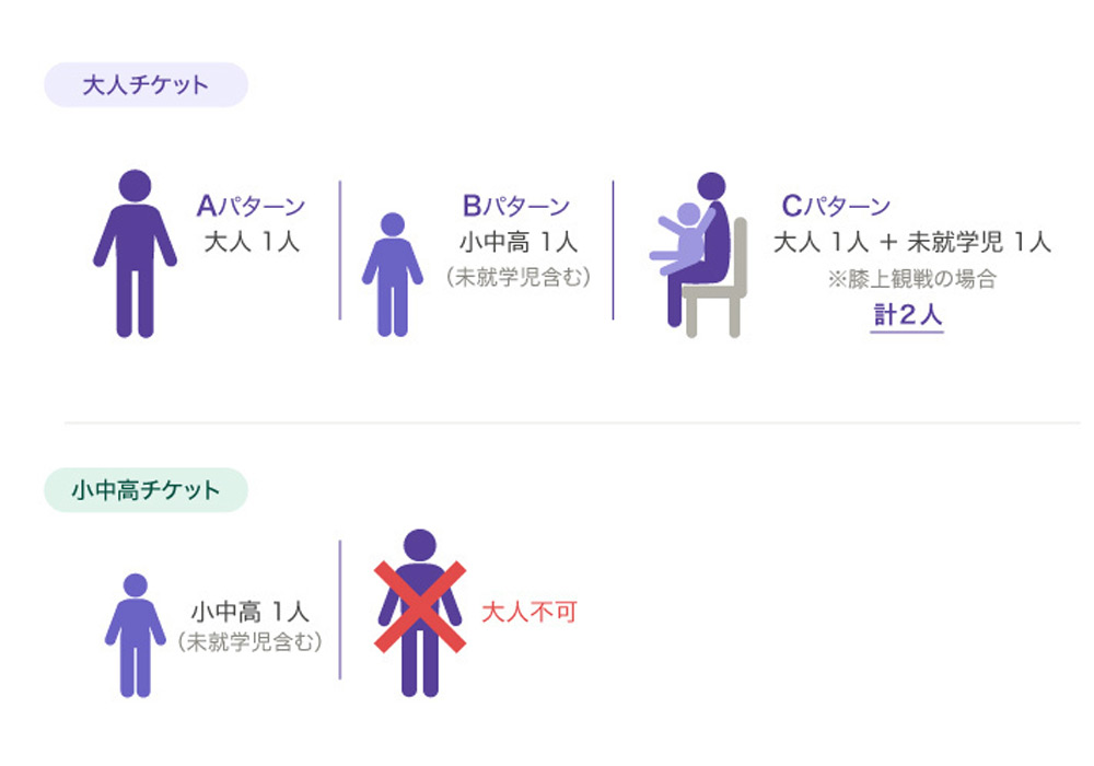 チケット1枚に対してのご入場可能人数について