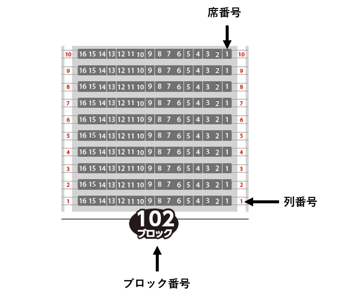 記載数字の説明